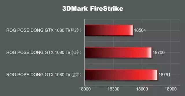 rogstrixgtx1080ti11ggaming,rog娴风鏄惧崱