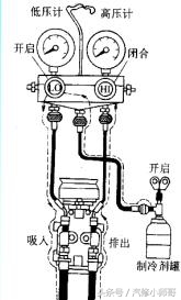 空调不制冷加冷媒多少钱,汽车空调加注冷媒不制冷怎么处理