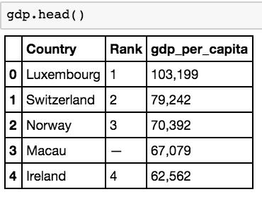 pythonexcelsql,excelpython零基础入门教程