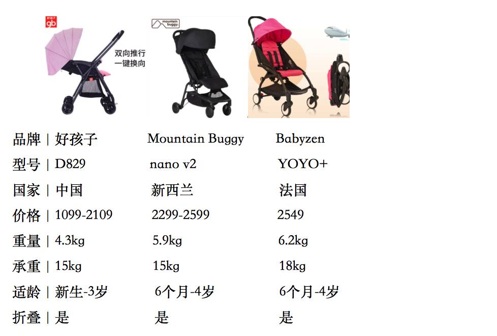 好用的实用的婴儿推车测评推荐,好用轻便的婴儿推车测评