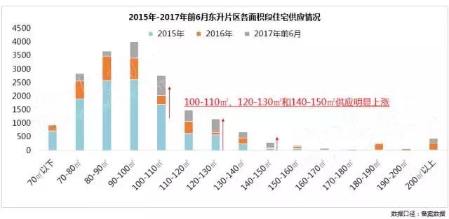 双流东升土地规划,双流东升地块拍卖
