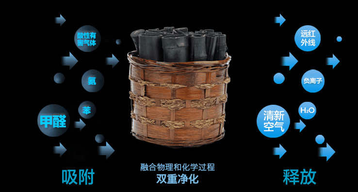 家庭装修甲醛污染引起白血病,装修引起儿童白血病的比例