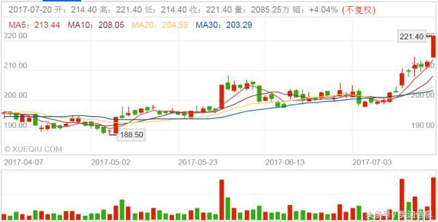 恒指涨0.32%,恒指涨了8000点能赚多少钱