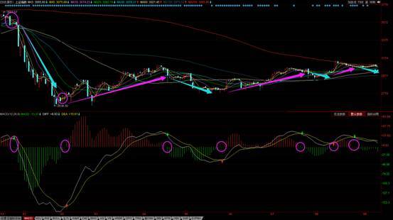 大盘分析风格和个股操作模型,大盘走势跟个股具体有什么区别