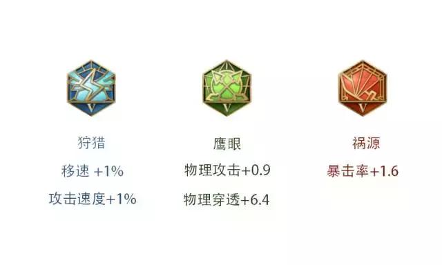 孙尚香带暴击铭文还是带攻速铭文,王者荣耀攻速穿透铭文怎么配