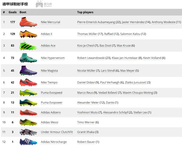 什么足球鞋球感好,什么足球鞋实战好大钉