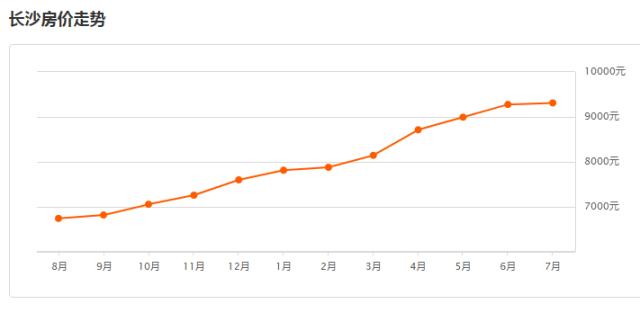 星沙最新房价一览表,星沙房价下跌最多小区