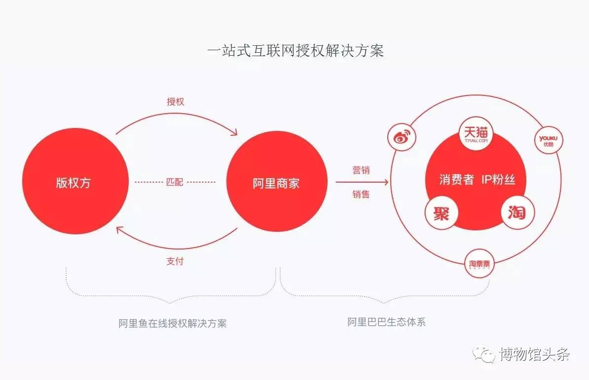 大英博物馆与哪个品牌合作过,大英博物馆与天猫合作