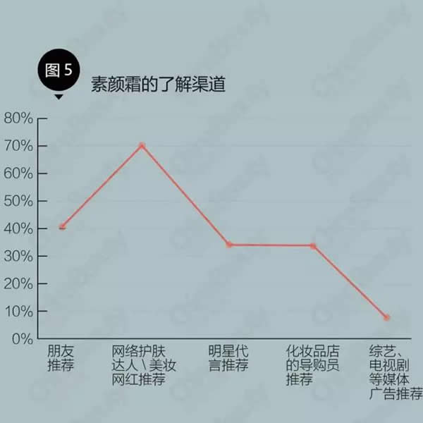 真正有效的素颜霜,最受欢迎的素颜霜
