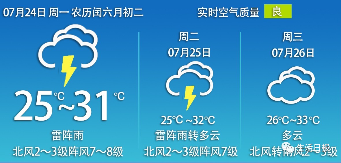 生活早报,生活早报今日新闻