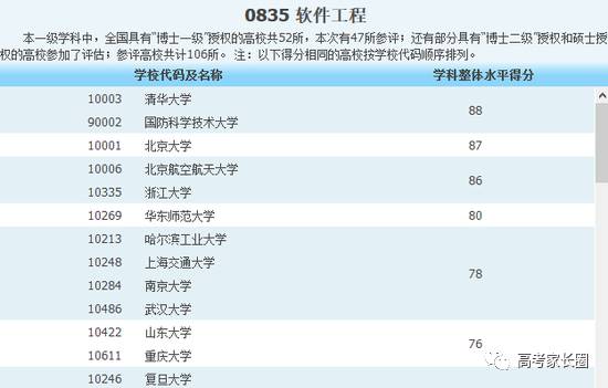 独家｜这个专业的就业率和薪资长年称霸排行榜，上哪些大学读好呢？