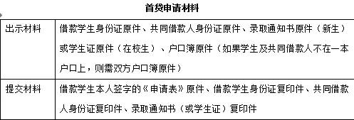 申请生源地国家助学贷款流程,国家开发银行助学贷需要什么材料