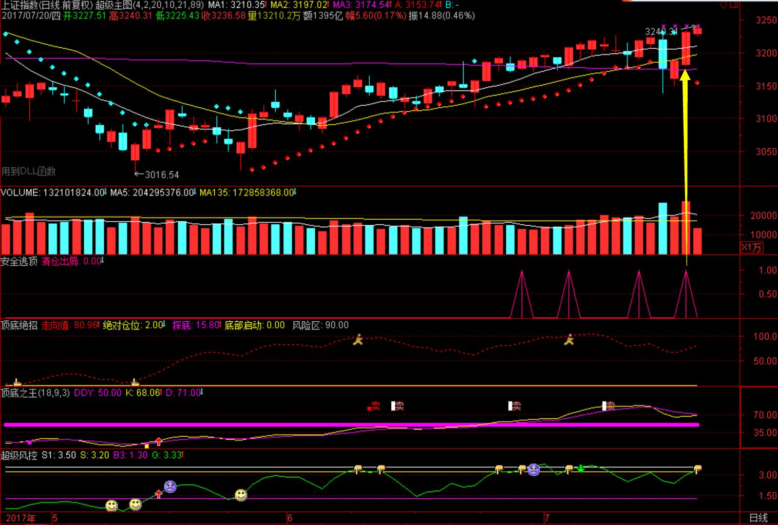 展锋回调低吸完整版,展锋讲股票反弹