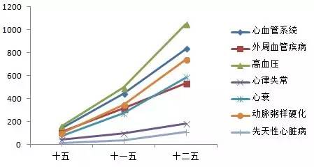 阜外医院与安贞医院比较,阜外医院好还是安贞医院好