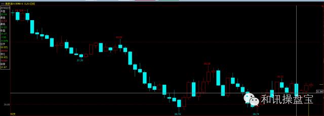 24小时外盘期货交易方法大介绍,外盘期货涨幅一览