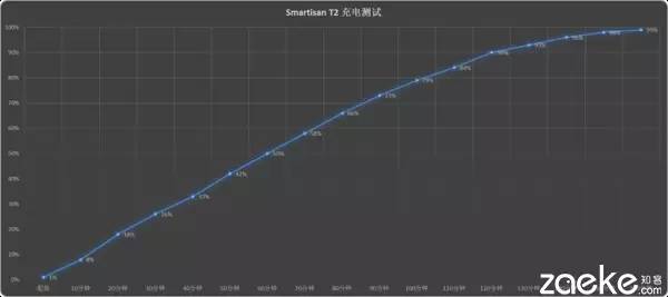 smartisant2值得入手吗,日本评价smartisant2