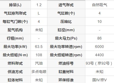 北汽威旺307面包车质量怎么样,北汽威旺电动面包车307