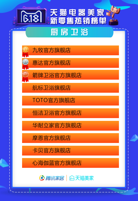 天猫618家装公司排行榜,618天猫战报家装