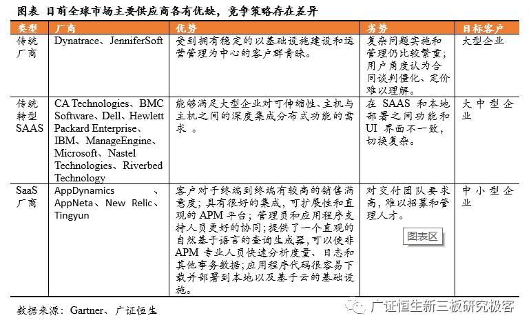 「调研最前线」基调网络,832015:APM蓝海先行者，云时代扶摇直上