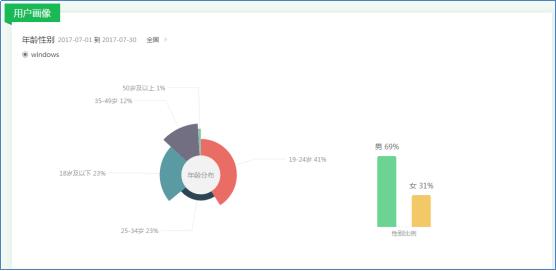 洞悉市场趋势,洞悉行业趋势