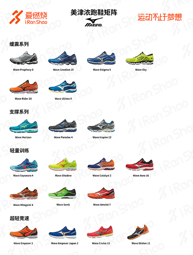 美津浓mizuno鞋适合长跑,mizuno美津浓waverider23跑鞋