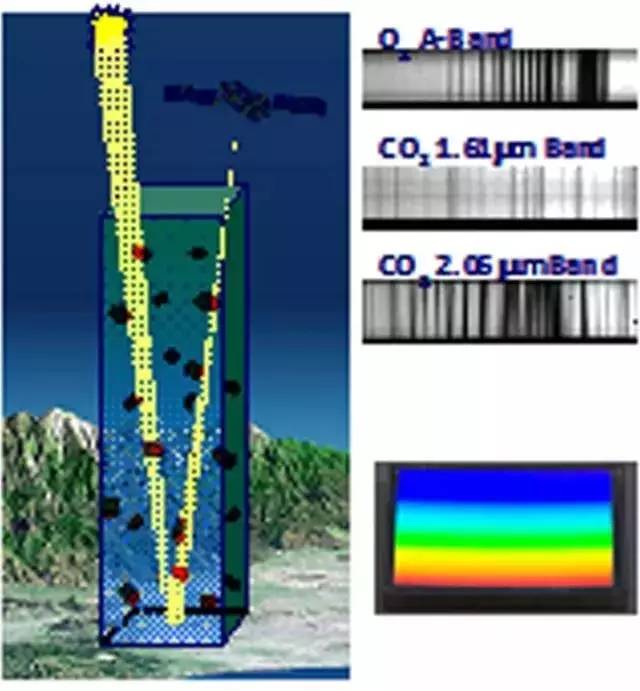 首颗碳监测卫星,中国首颗碳卫星发射成功阅读答案