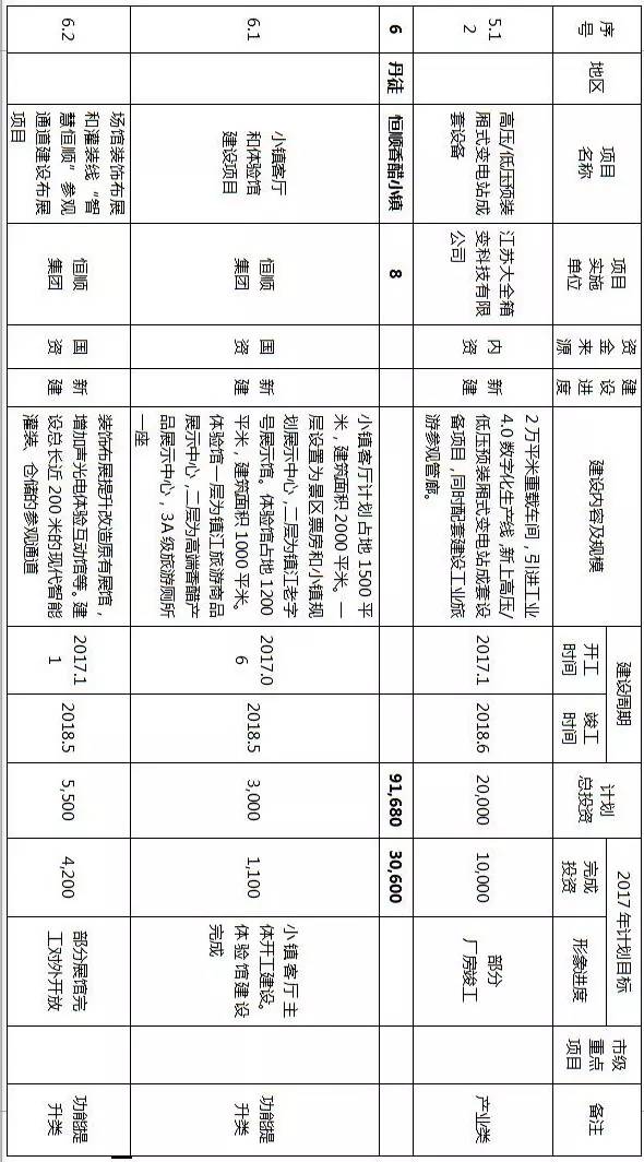 镇江拆迁规划,镇江十大特色小镇