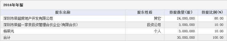 豪取百亿身家,赢了全世界又怎样?他们家的股票都是垃圾!