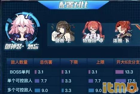 崩坏3勿忘冰姬圣痕,崩坏三所有人的老婆