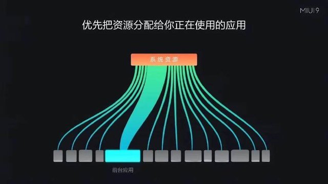 miui9快如闪电是不是可以打断动画,快如闪电miui