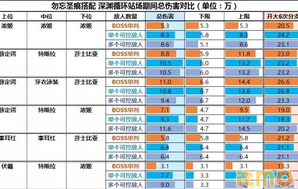 崩坏3勿忘冰姬圣痕,崩坏三所有人的老婆