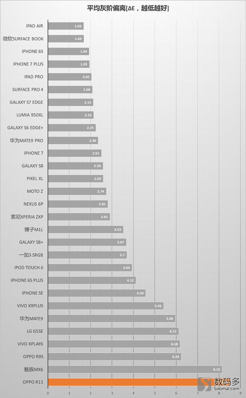 oppor11屏幕价格,oppor11s屏幕测评
