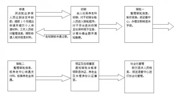 马鞍山社保卡样式,马鞍山当涂社保卡哪里办