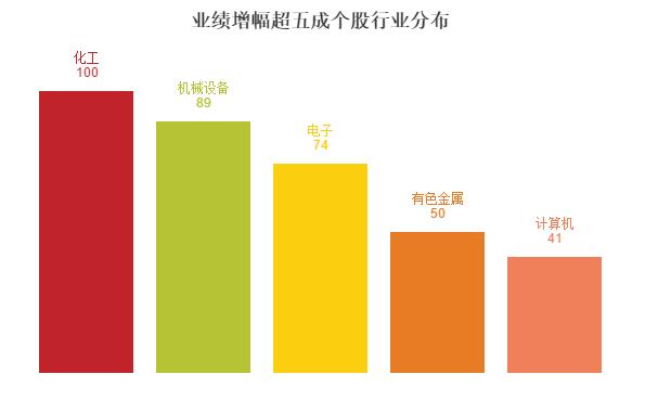 机构持续买入的大涨股票,机构资金巨额溢价买入股票