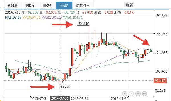 决定投资的逻辑体系,决定买一只股票要看什么