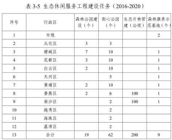 漫游中国珠江新城的海心沙二沙岛,二沙岛将迎大变身最新规划出炉