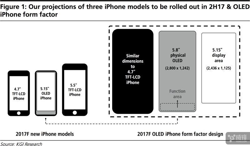 iphone8的屏幕是多大的,iPhone8屏幕分辨率