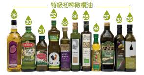 超人读报｜60款香港市售食用油普遍中招，你可能没吃过但是里面的物质八成在你锅里