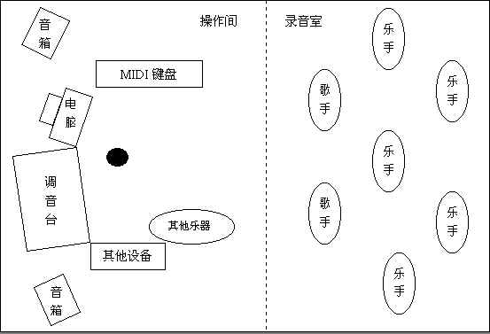 北京车载音乐u盘制作工作室,家庭音乐制作工作室