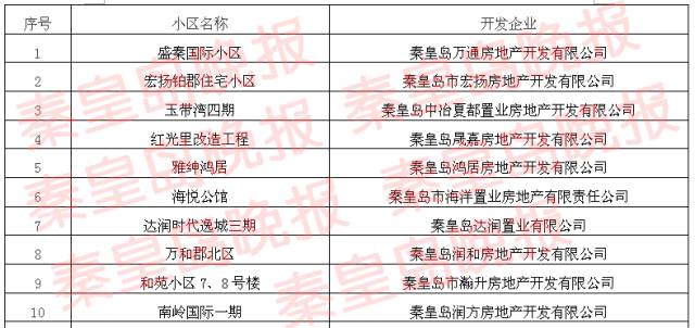 *证办**难?入住难?征收难?你家小区有房地产开发历史遗留问题吗,这篇文必须看!