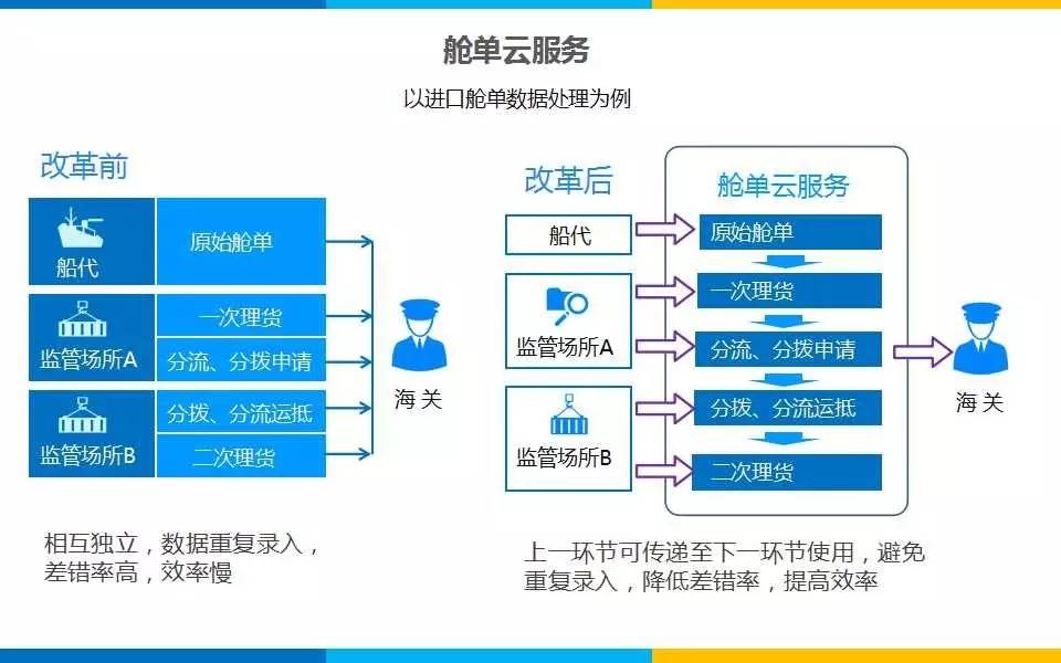 海关通关智慧化,互联网海关app
