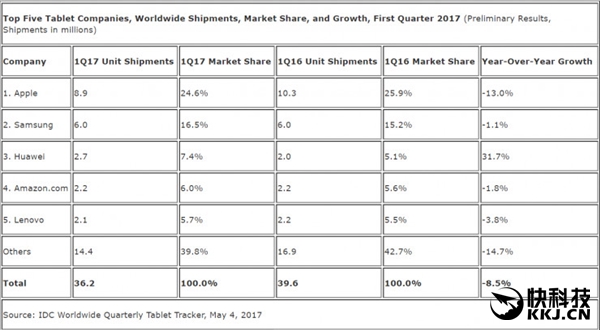 平板横评骁龙8,8寸平板横评