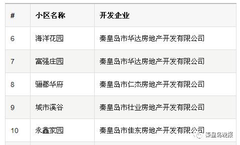 办证难怎么解决房产证遗留问题,房产证难办的小区有了新进展