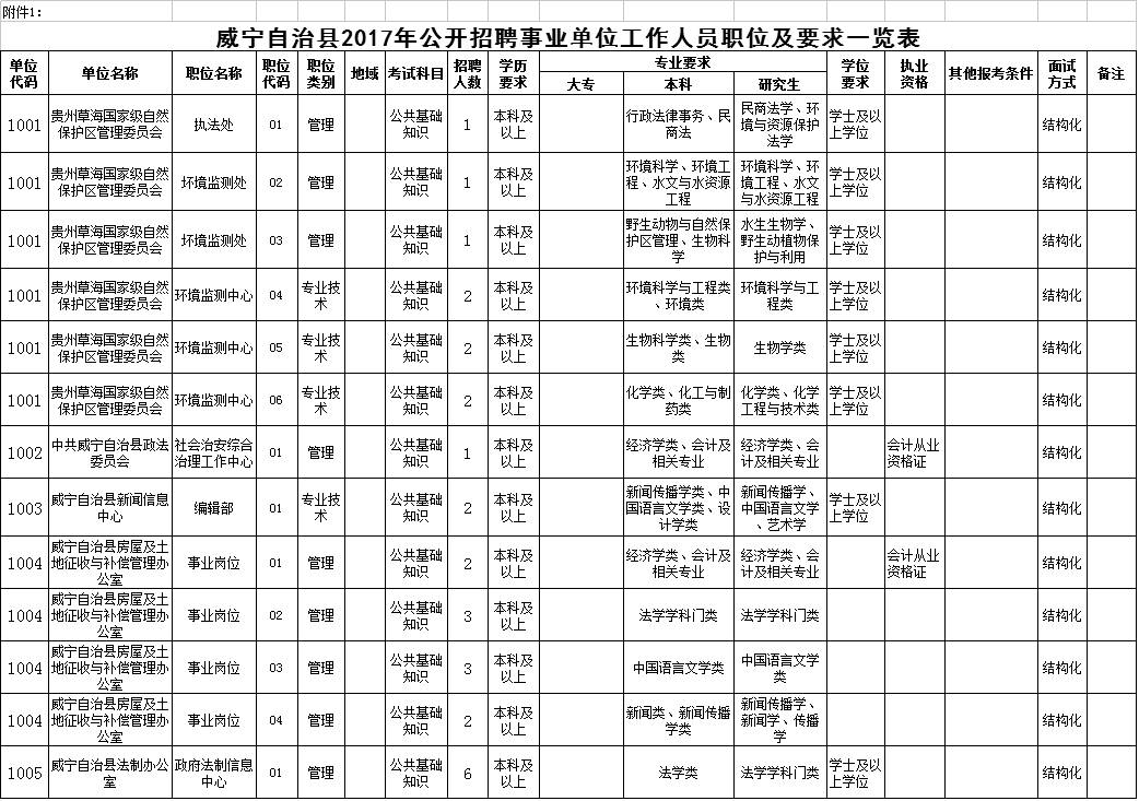 威宁附近找工作最新招聘信息,招聘威宁