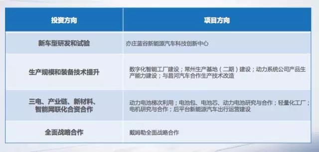 融资、联姻、人事调动一文告诉你北汽新能源究竟怎么了？
