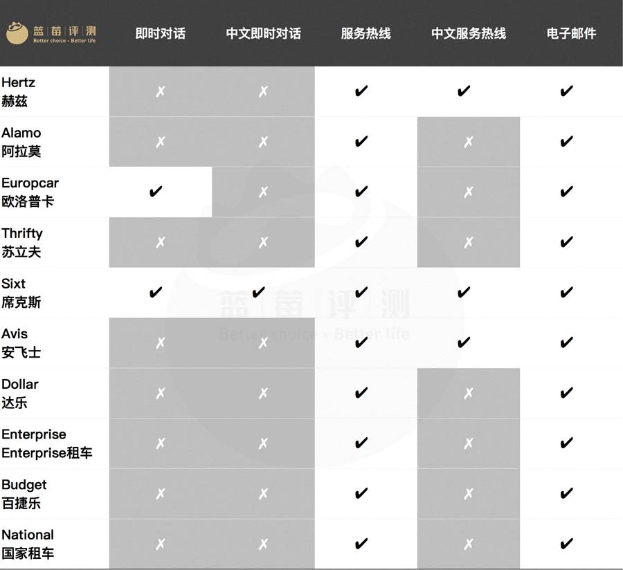 国际自驾租车公司,租车自驾全国低价租车
