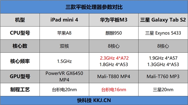 平板横评骁龙8,8寸平板横评
