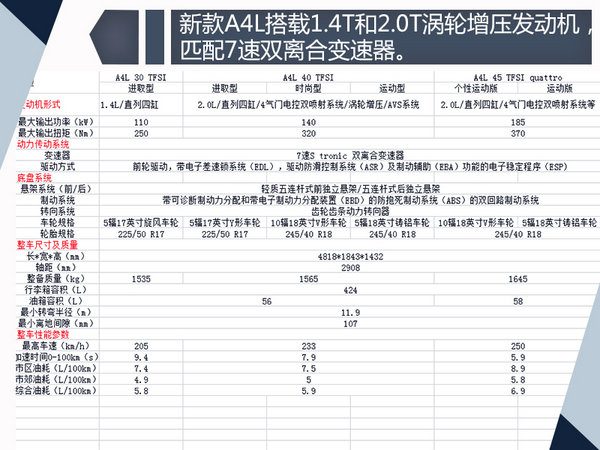 奥迪a4l1.4t动力试驾视频,奥迪新款车型a4l会有优惠么