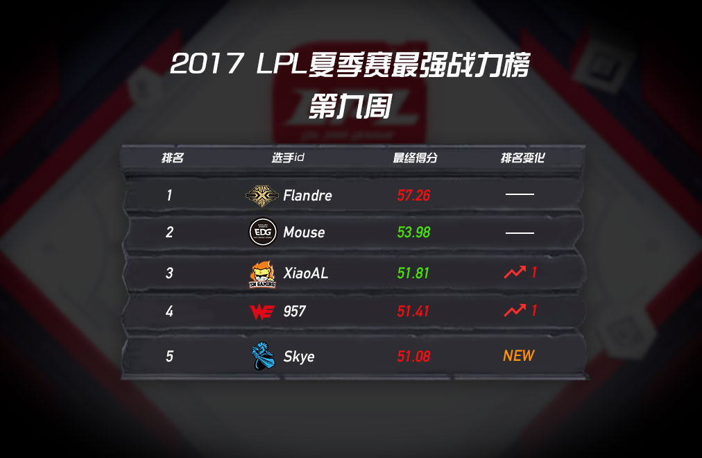 2017lpl夏季赛决赛全场回放,2017lpl夏季赛全部视频