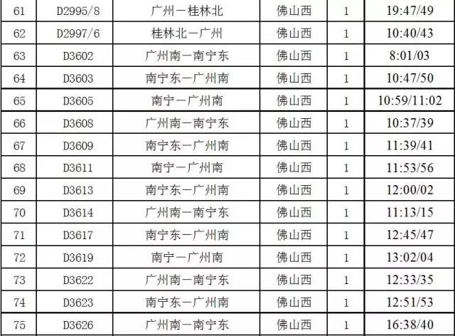 肇庆高铁游最强攻略,肇庆迎来一条新高铁